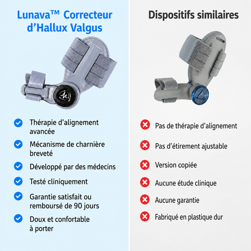 Lunava™  Correcteur d'Oignon Sans Chirurgie