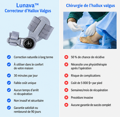 Lunava™  Correcteur d'Oignon Sans Chirurgie