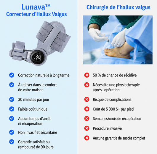 Lunava™  Correcteur d'Oignon Sans Chirurgie