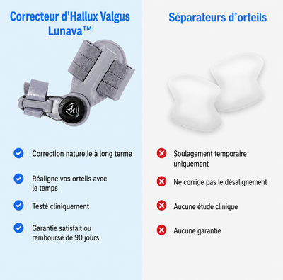 Lunava™  Correcteur d'Oignon Sans Chirurgie